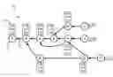 Fig. 01 - Impact propagation in a directed acyclic graph