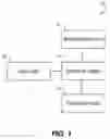 Fig. 02 - System and method for expressing XML schema validation using java in a declarative manner