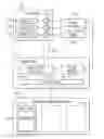 Fig. 01 - Discovery and management of configuration data contained within mashups