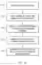 Fig. 07 - Discovery and management of configuration data contained within mashups