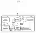 Fig. 02 - Apparatus for building address database and method thereof