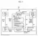 Fig. 04 - Apparatus for building address database and method thereof