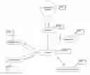 Fig. 01 - DYNAMICALLY GENERATED MVC BASED USER INTERFACE