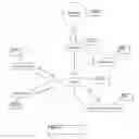 Fig. 06 - DYNAMICALLY GENERATED MVC BASED USER INTERFACE