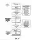 Fig. 07 - METHOD AND APPARATUS FOR SECURE AND SMALL CREDITS FOR VERIFIABLE SERVICE PROVIDER METERING