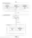 Fig. 02 - Methods and systems for object interpretation within a shared object space