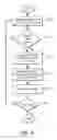 Fig. 07 - Circular log amnesia detection