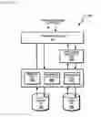 Fig. 04 - Database management method, apparatus and system