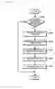 Fig. 09 - Database management method, apparatus and system