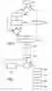 Fig. 04 - Method system and device for generation of a pseudo-random data sequence