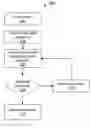 Fig. 01 - Determining a message residue