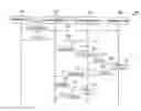 Fig. 01 - MANAGEMENT OF DYNAMIC GROUPS IN A COMMUNICATION SYSTEM