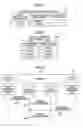 Fig. 03 - Method for switching node and an information processing system