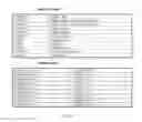 Fig. 197 - Method and apparatus for performing improved group instructions
