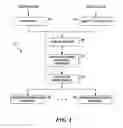 Fig. 02 - Computer program code size partitioning system for multiple memory multi-processing systems
