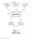 Fig. 02 - Public Key Encryption For Web Browsers
