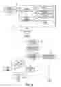 Fig. 02 - Intelligent job functionality