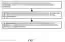 Fig. 08 - Rendering of content in a defined region of a graphical user interface