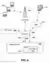Fig. 07 - METHOD AND SYSTEM FOR A CONTEXT AWARE MECHANISM FOR USE IN PRESENCE AND LOCATION