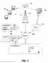 Fig. 08 - METHOD AND SYSTEM FOR A CONTEXT AWARE MECHANISM FOR USE IN PRESENCE AND LOCATION