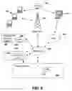 Fig. 09 - METHOD AND SYSTEM FOR A CONTEXT AWARE MECHANISM FOR USE IN PRESENCE AND LOCATION