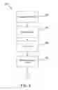 Fig. 09 - Secure push and status communication between client and server