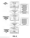 Fig. 07 - Method and apparatus for secure and small credits for verifiable service provider metering