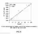 Fig. 09 - Enhanced zein reduction in transgenic corn seed
