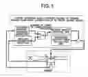 Fig. 06 - Control apparatus for an engine