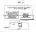 Fig. 09 - Control apparatus for an engine