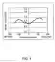Fig. 02 - Dual zone gas injection nozzle