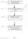 Fig. 02 - Method for sputter targets for electrolyte films