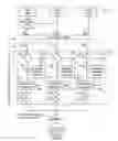 Fig. 01 - Product dispensing system