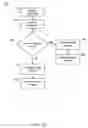 Fig. 28 - Product dispensing system