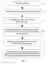 Fig. 02 - Method for forming gaps in micromechanical device and micromechanical device