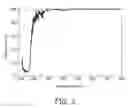 Fig. 03 - DISCHARGE LAMP COMPRISING UV-PHOSPHOR