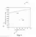 Fig. 09 - Capacitive sensor and measurement system