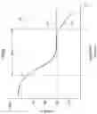 Fig. 05 - Image stabilization control circuit
