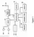 Fig. 07 - Wireless system with reduced effect of IQ imbalance