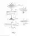 Fig. 07 - Power efficient enhanced uplink transmission
