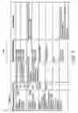 Fig. 08 - TD-SCDMA uplink processing for synchronization of signals at base station receiver