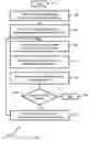 Fig. 06 - Method and system for efficient synchronization in a wireless communication system