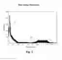 Fig. 03 - Method of high dynamic range compression with detail preservation and noise constraints