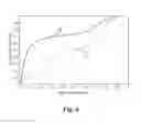 Fig. 07 - Method of high dynamic range compression with detail preservation and noise constraints