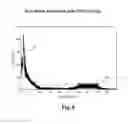 Fig. 09 - Method of high dynamic range compression with detail preservation and noise constraints