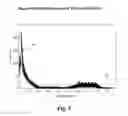 Fig. 10 - Method of high dynamic range compression with detail preservation and noise constraints