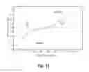 Fig. 12 - Method of high dynamic range compression with detail preservation and noise constraints