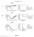 Fig. 07 - Compositions for the prevention and treatment of smallpox