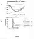 Fig. 09 - Compositions for the prevention and treatment of smallpox