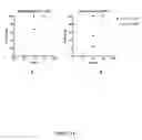 Fig. 11 - Compositions for the prevention and treatment of smallpox